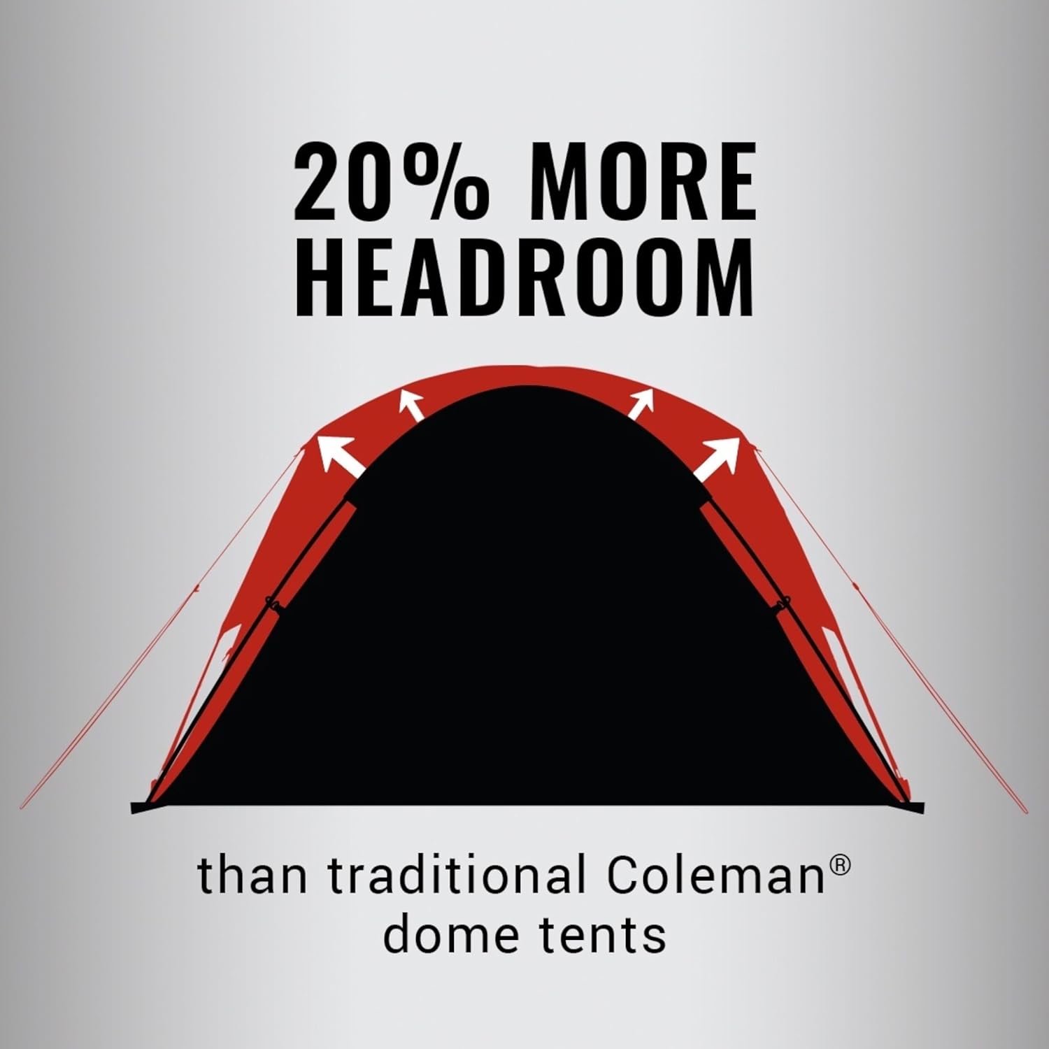 Coleman Skydome Tent with 5 Minute Setup, 2/4/6/8-Person Weatherproof Tent with ... - Image 4
